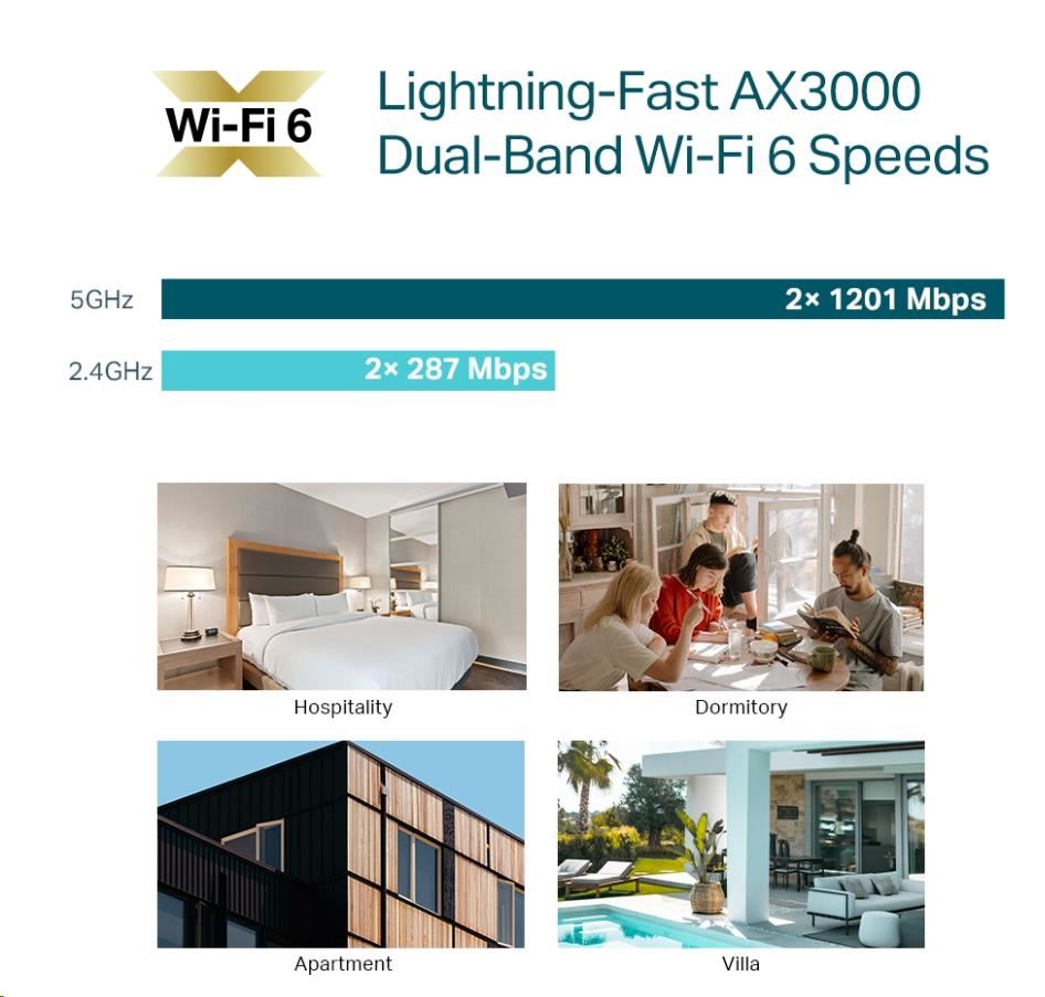 TP-Link EAP650-Wall OMADA WiFi6 AP (AX3000,2,4GHz/5GHz,2xGbELAN,1xPoE-in)