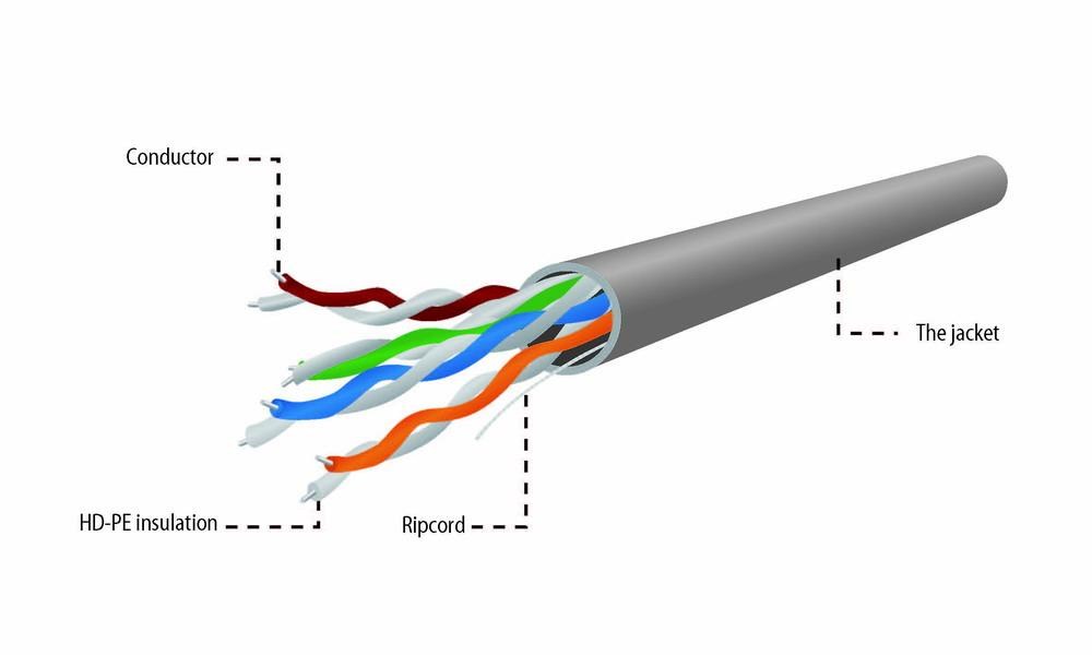 GEMBIRD Ethernet kabel, UTP LAN, Cat5E, 305m