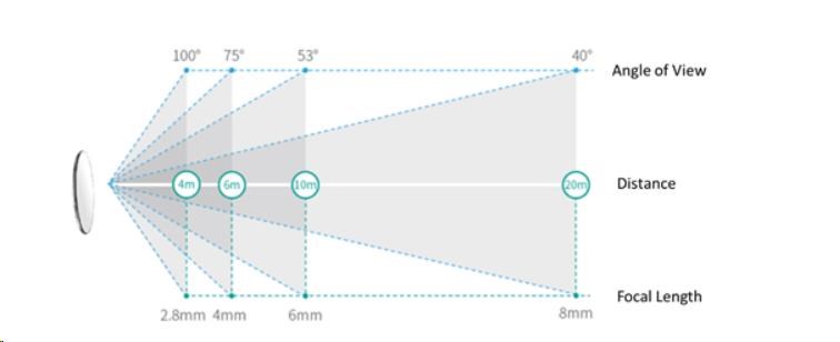 TP-Link VIGI C450(2.8mm), 5MP, Turret, PoE, IR 30m, Micro SD card